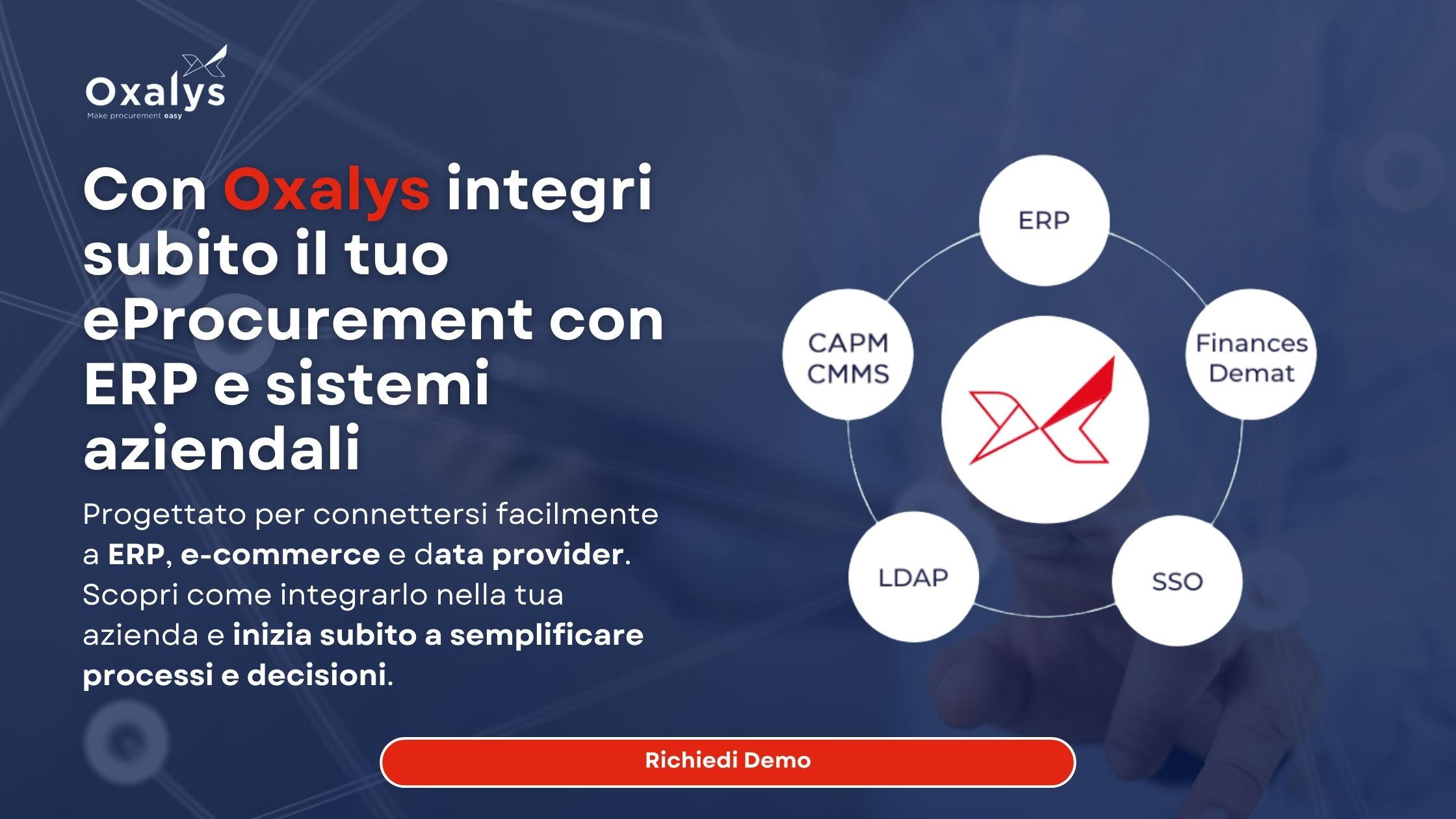 software eprocurement con integrazione facile con ERP