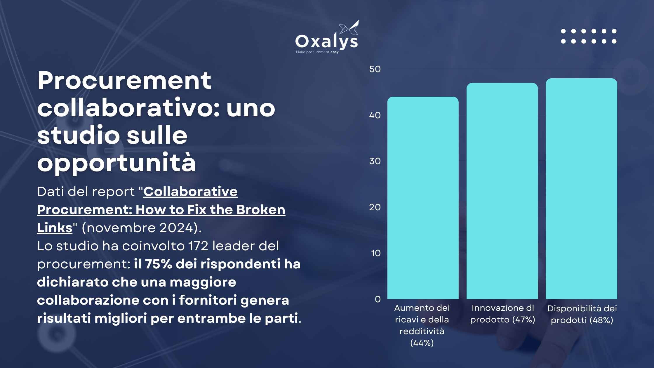studio sui benefici del procurement collaborativo