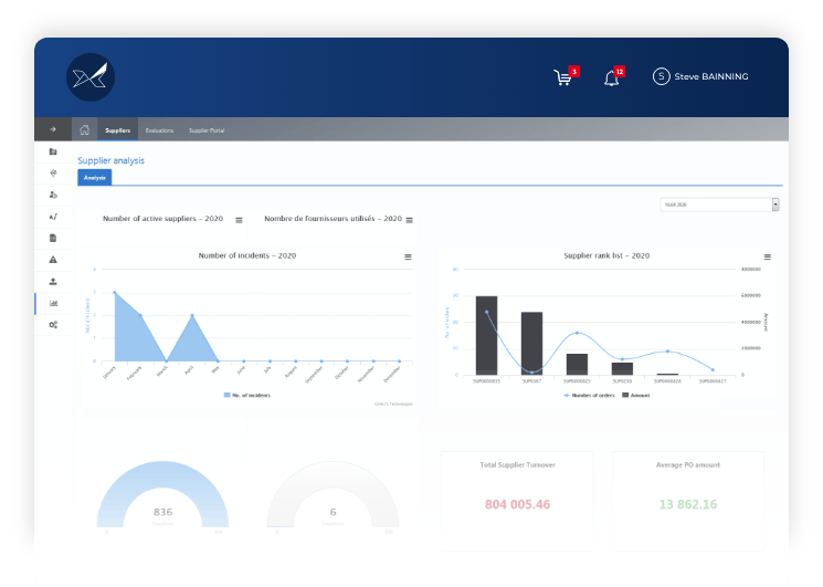 Manage your procurement KPIs with Oxalys Analytics