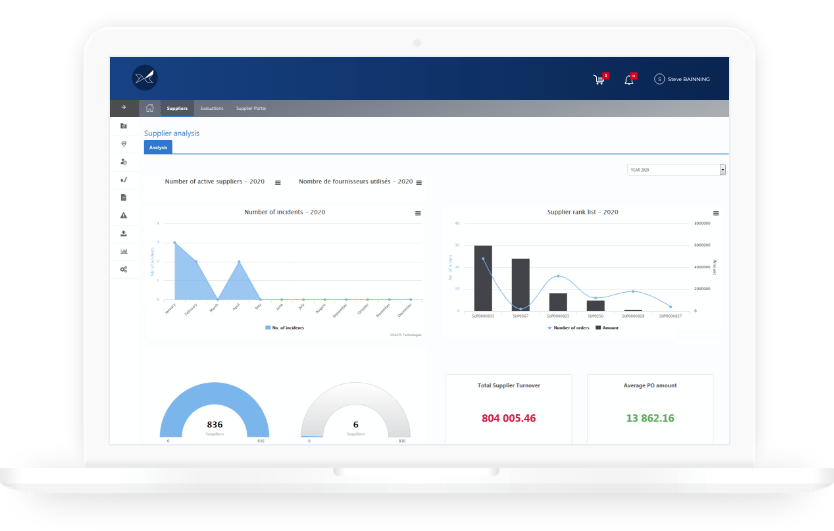 The Oxalys procurement dashboard streamlines the reporting and monitoring of procurement KPIs