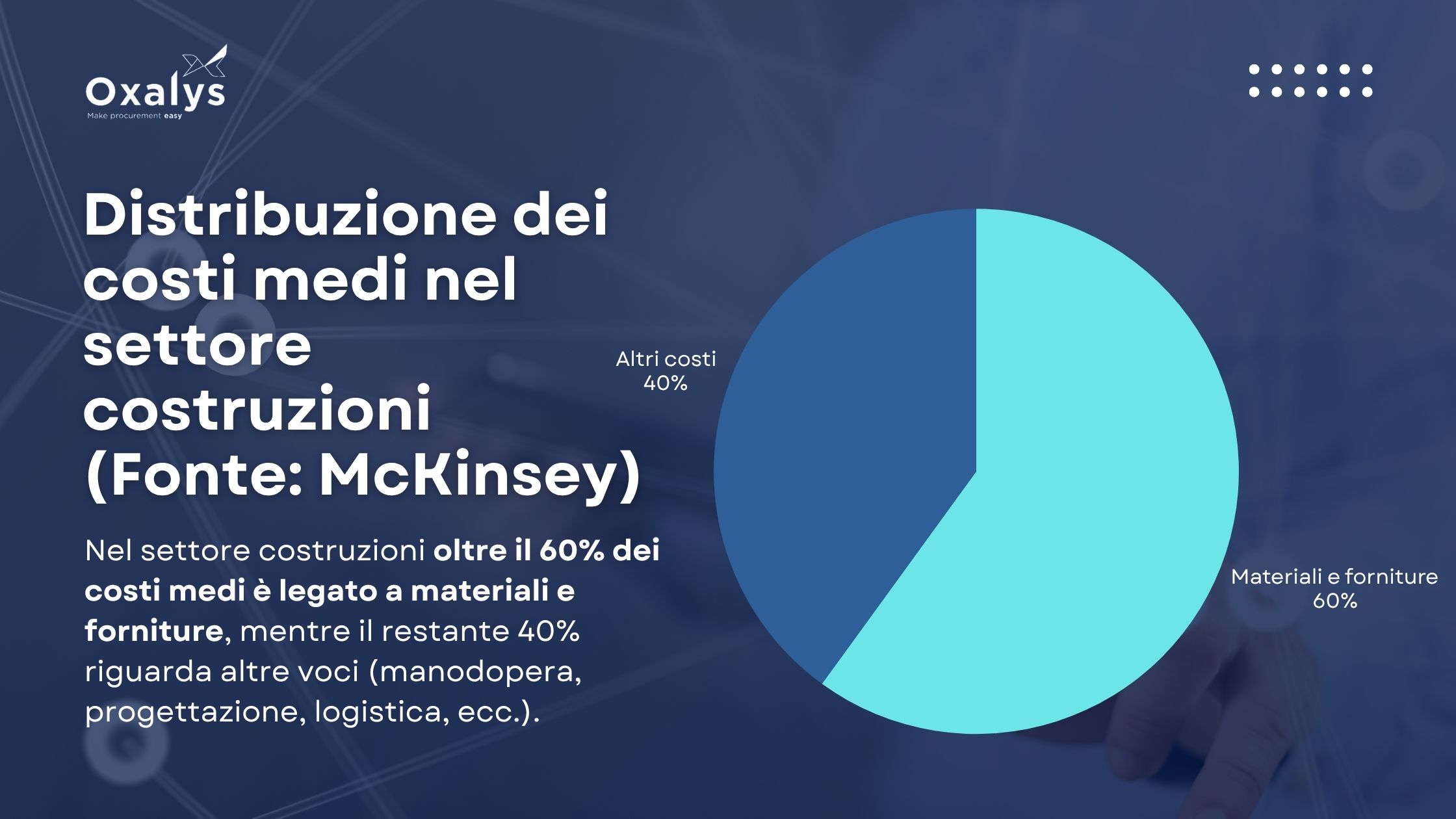 distribuzione dei costi medi nel settore edilizia