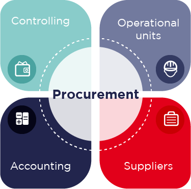 Because the procurement process and the monitoring of engagements are transversal, they have an impact on the functioning of the company internally and in particular on communication between departments, as well as externally with the management of supplier relations