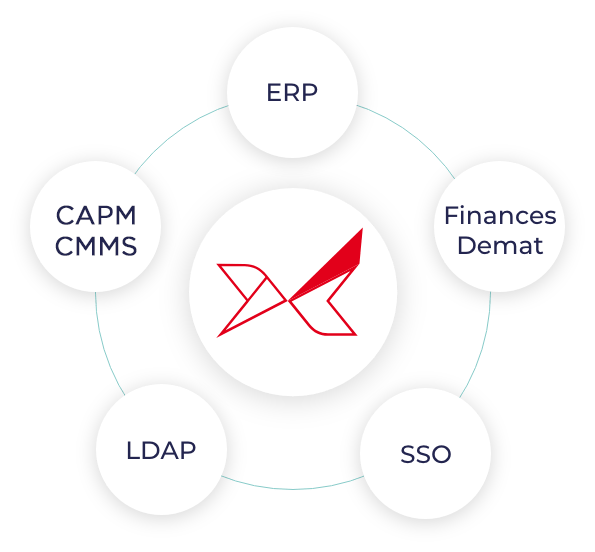 Oxalys è compatibile con tutti gli ERP e si integra facilmente nel vostro sistema di informazioni