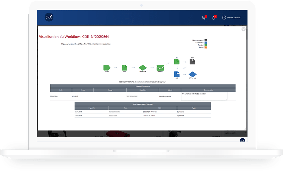 The graphical display of the workflow helps to follow each step of the approval process and the purchasing cycle.