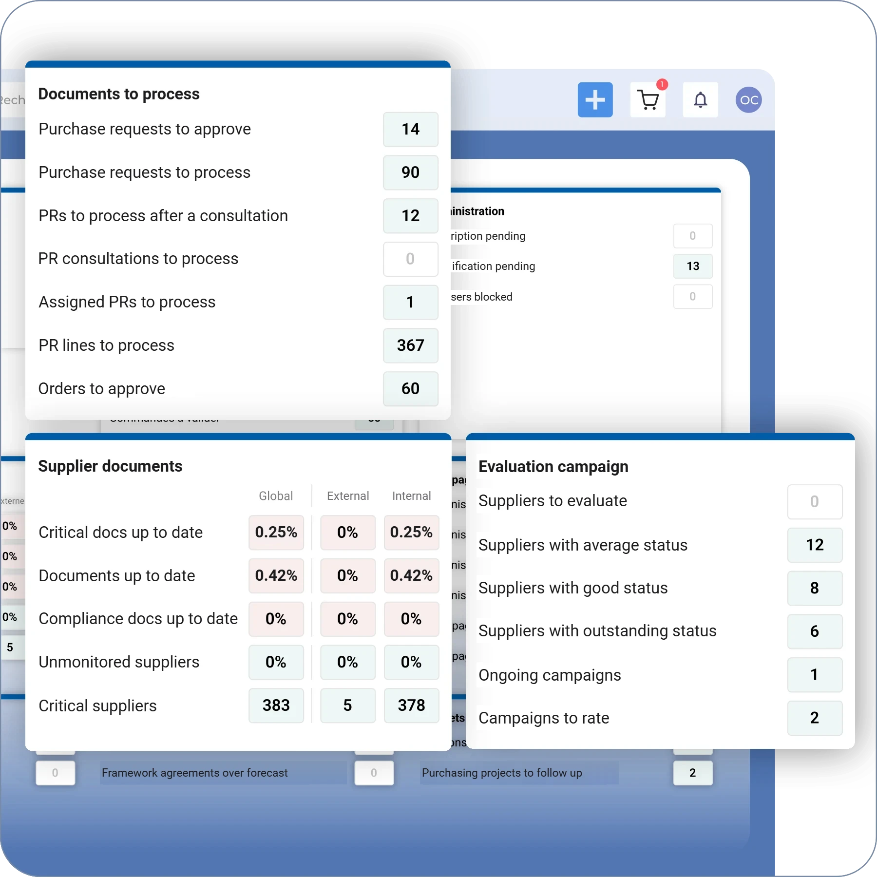 Oxalys procurement software dashboard: documents to process, supplier documents and evaluation campaign