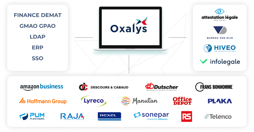 schema-integrazioni-erp-connettività-oxalys
